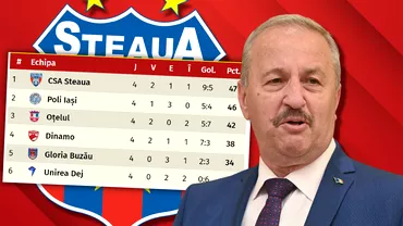 Incredibil Dincu dezvaluire care schimba totul Steaua putea sa promoveze fara modificarea Legii Sportului De ce arata cu degetul spre CSA Video exclusiv