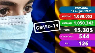 Coronavirus in Romania marti 17 august 2021 Crestere alarmanta a cazurilor noi peste 540 Care e situatia la ATI Update