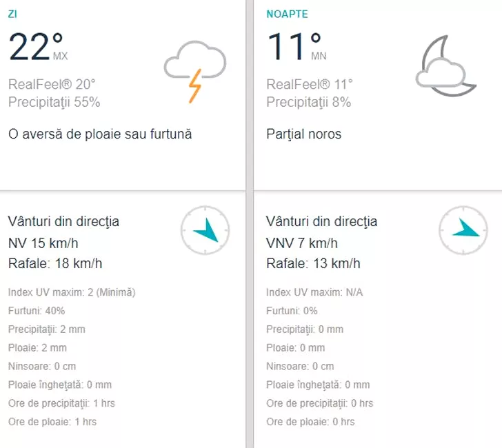 Prognoza meteo pentru Cluj-Napoca