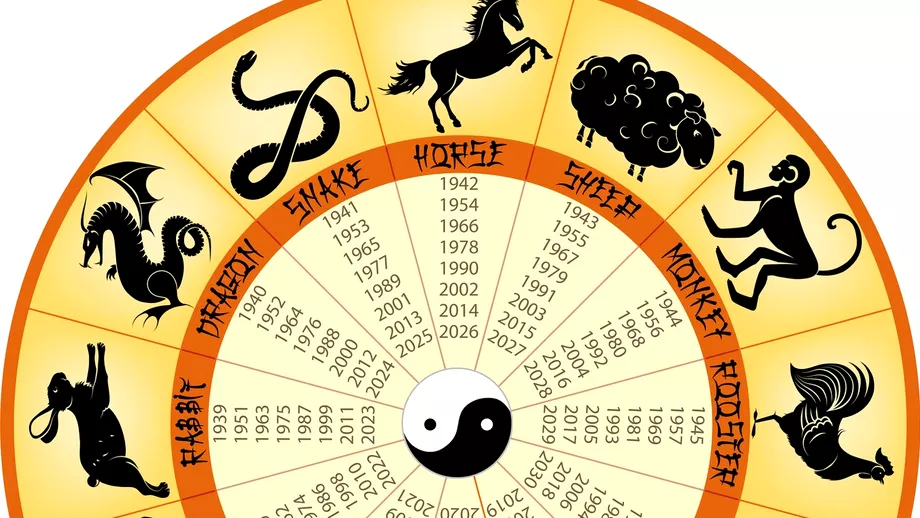 Zodiac chinezesc pentru luni 26 aprilie 2021 Tigrul comunica excelent cu jumatatea sa