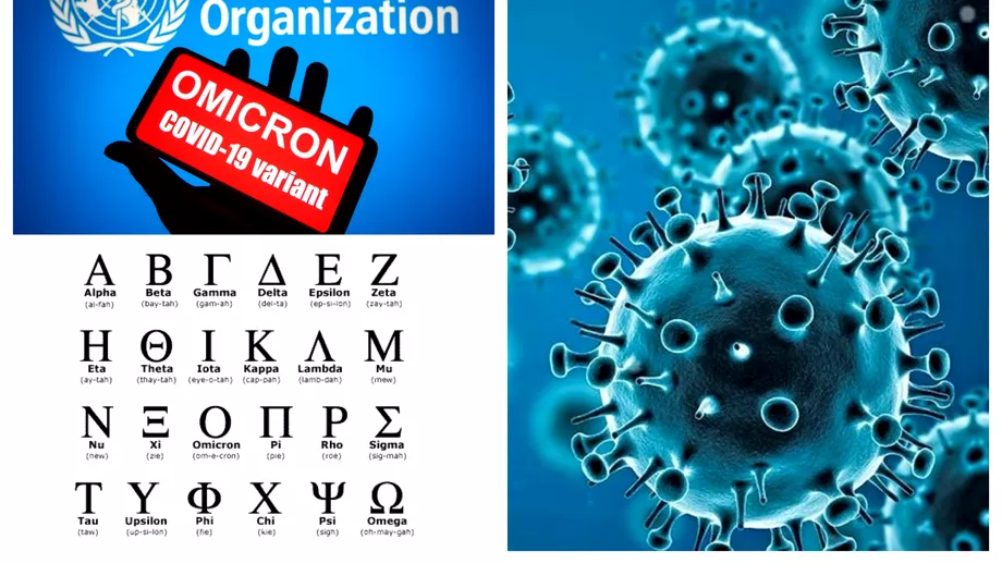 Cum a primit noua variantă de coronavirus numele Omicron. De ce a evitat OMS două litere din alfabetul grecesc?