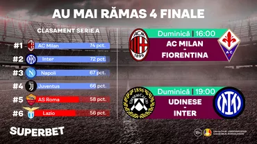 SuperLupta pentru Scudetto continua Milan  Fiorentina si Udinese  Inter meciurile etapei 35 din Serie A