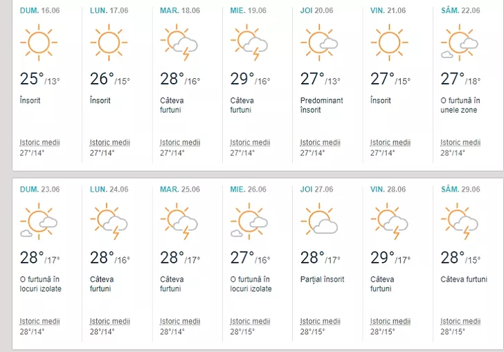 Temperaturile în București în luna iunie