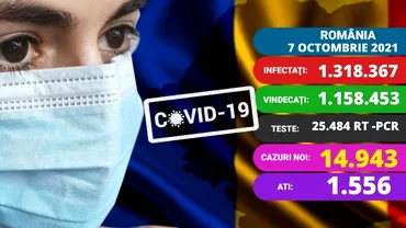 Coronavirus in Romania azi 7 octombrie 2021 Record de pacienti la ATI peste 1500 si niciun pat liber Cati copii sunt internati Update