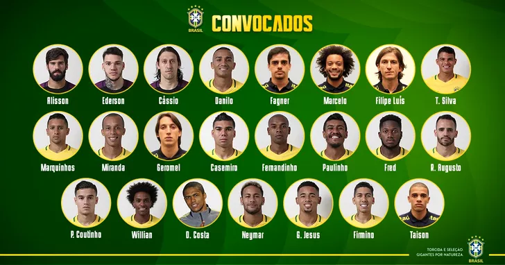 Lotul Braziliei la Campionatul Mondial 2018