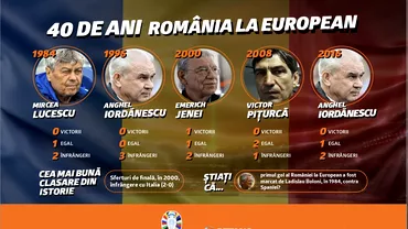 P Romania la Campionatul European cinci turnee finale o victorie si o singura prezenta in sferturi
