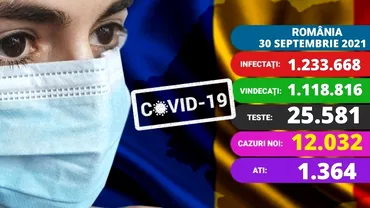 Coronavirus in Romania joi 30 septembrie 2021 Record de cazuri noi peste 12000 Doar 2 paturi ATI libere in tara Update