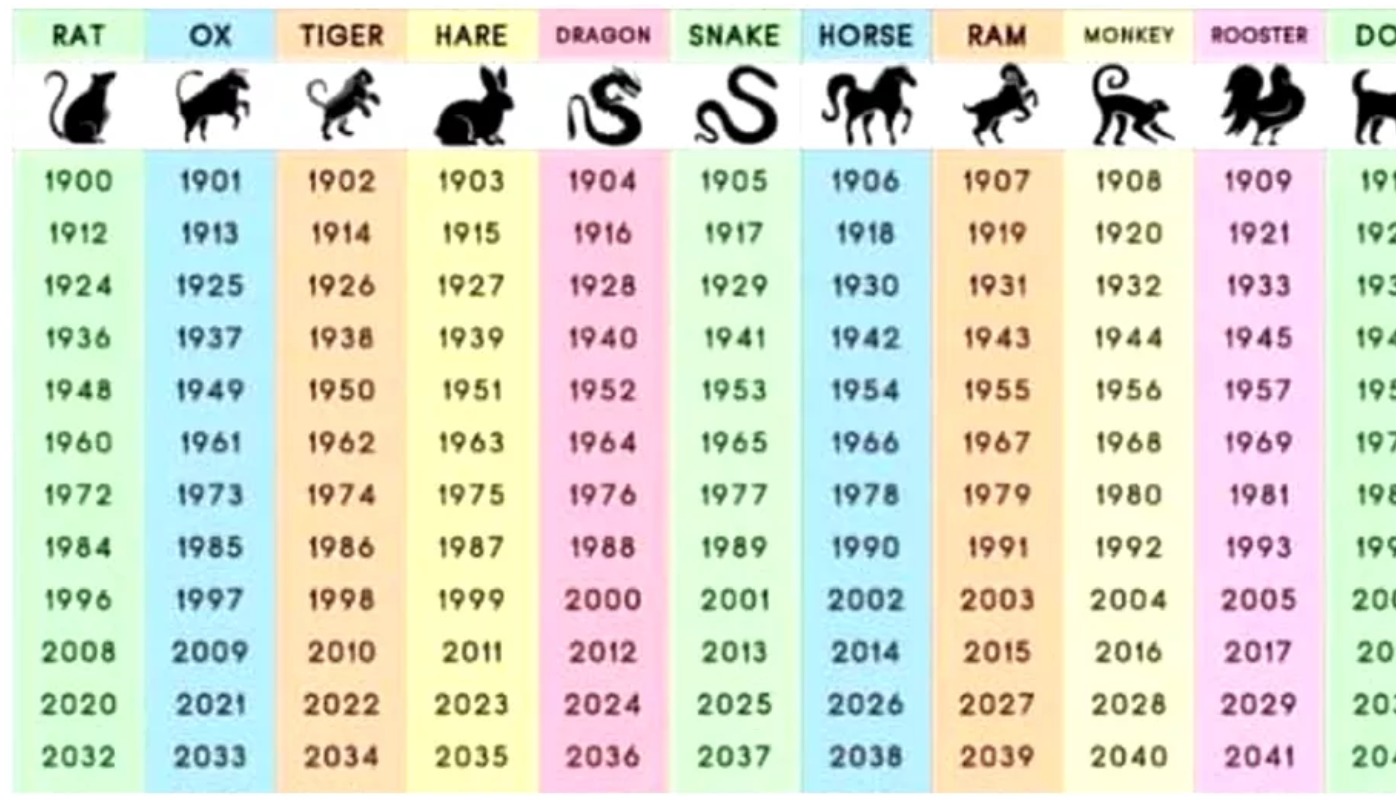 Год 2020 какие года рождения. Года по восточному календарю. Гороскоп по годам животные. Восточный гороскоп по годам таблица. Китайский гороскоп по годам таблица рождения.