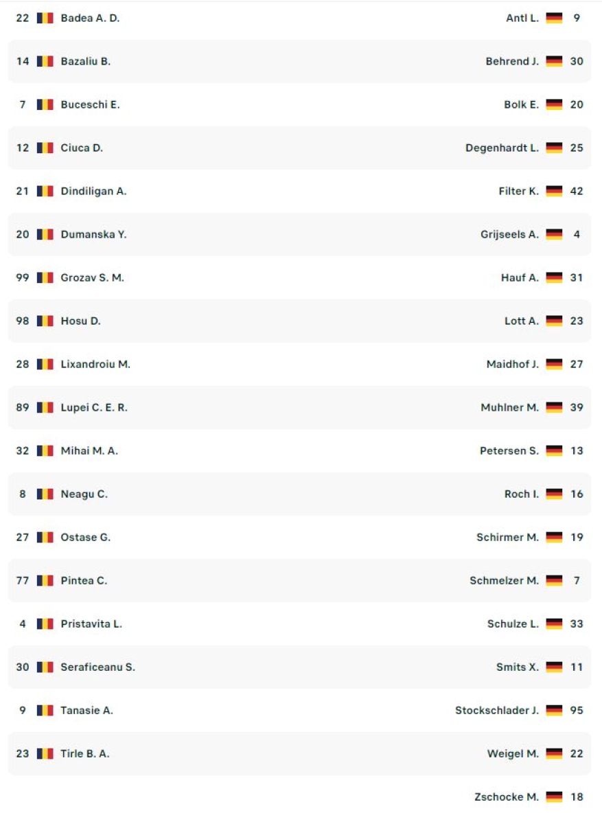Echipele în România - Germania
