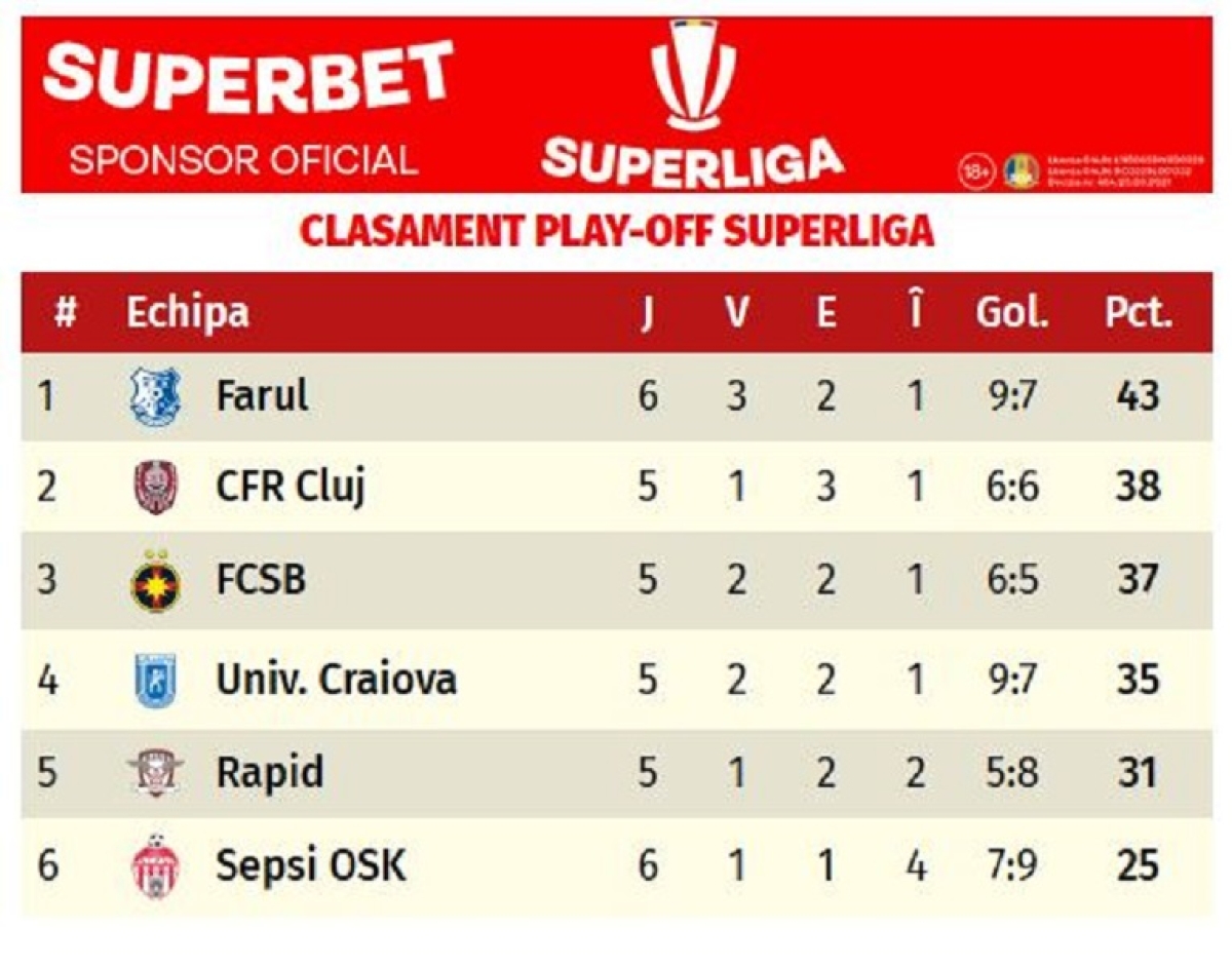 Clasament play-off