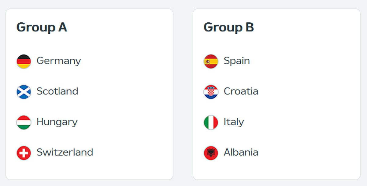 Grupele A și B de la Euro 2024
