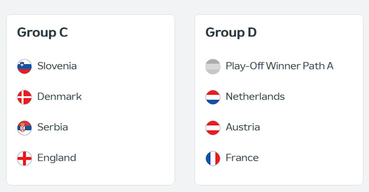 Grupele C și D de la Euro 2024
