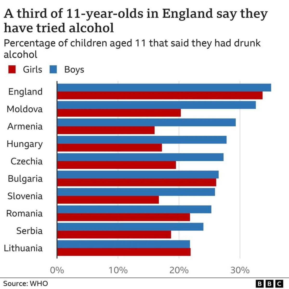 Graficul consumului de alcool, în rândul copiilorFoto: OMS